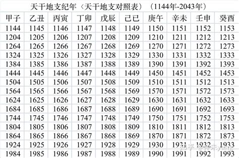 1997 天干地支|1997年阴历阳历对照表，1997年农历阳历表带天干地支，1997万。